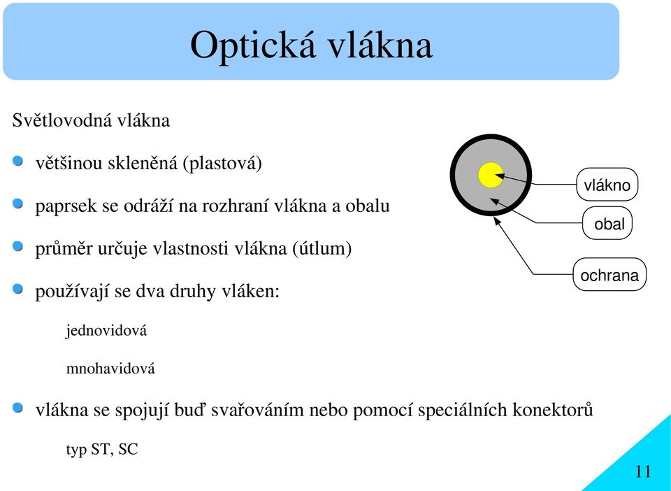 používají se dva druhy vláken: vlákno obal ochrana jednovidová mnohavidová