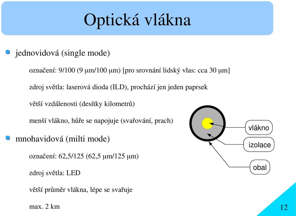 kilometrů) menší vlákno, hůře se napojuje (svařování, prach) mnohavidová (milti mode) označení: