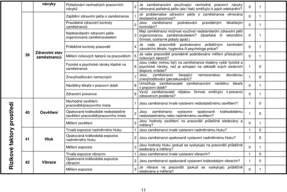 jejich odstranění? Je problematice zdravotní péče o zaměstnance věnována dostatečná pozornost? Jsou zaměstnanci podrobováni pravidelným lékařským kontrolám?