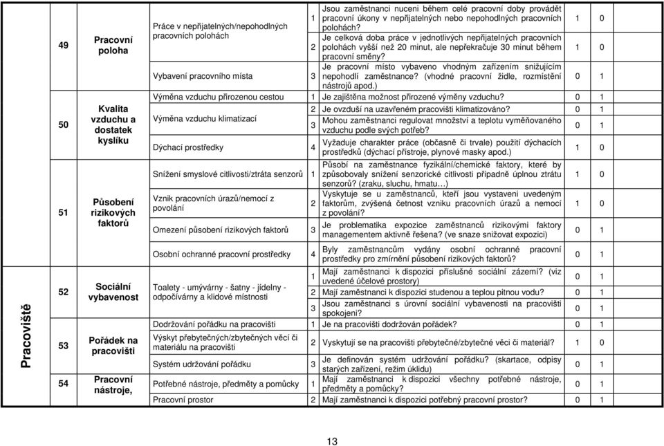 Je celková doba práce v jednotlivých nepřijatelných pracovních polohách vyšší než 0 minut, ale nepřekračuje 0 minut během pracovní směny?