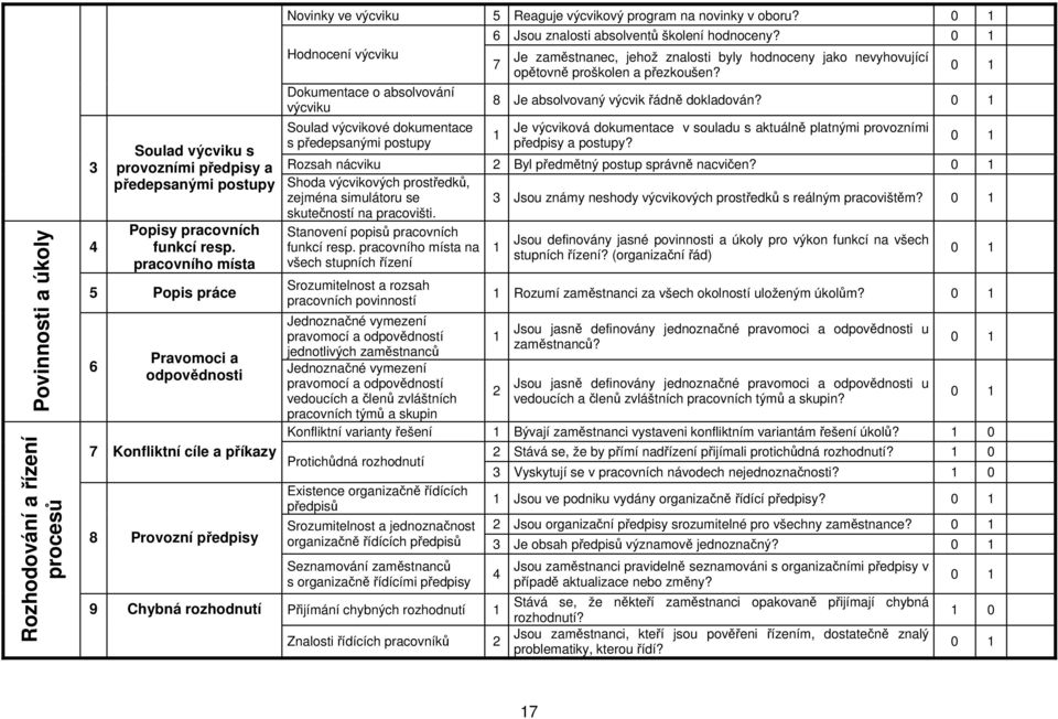 zejména simulátoru se Popisy pracovních funkcí resp. pracovního místa 5 Popis práce Pravomoci a odpovědnosti Jsou znalosti absolventů školení hodnoceny?