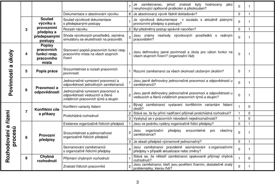 proškolen a přezkoušen? Dokumentace o absolvování výcviku 8 Je absolvovaný výcvik řádně dokladován?