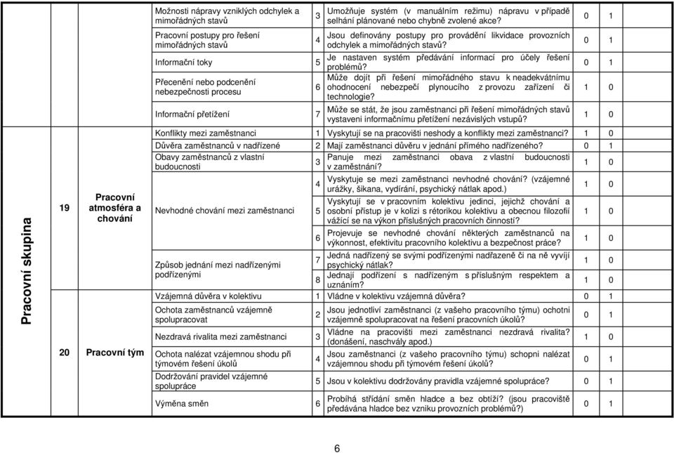 Jsou definovány postupy pro provádění likvidace provozních odchylek a mimořádných stavů? Je nastaven systém předávání informací pro účely řešení 5 problémů?