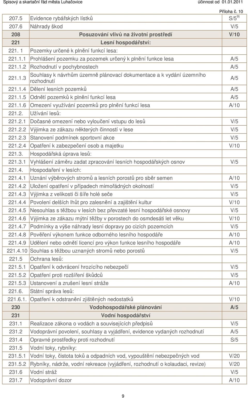 1.6 Omezení využívání pozemků pro plnění funkcí lesa A/10 221.2. Užívání lesů: 221.2.1 Dočasné omezení nebo vyloučení vstupu do lesů V/5 221.2.2 Výjimka ze zákazu některých činností v lese V/5 221.2.3 Stanovení podmínek sportovní akce V/5 221.