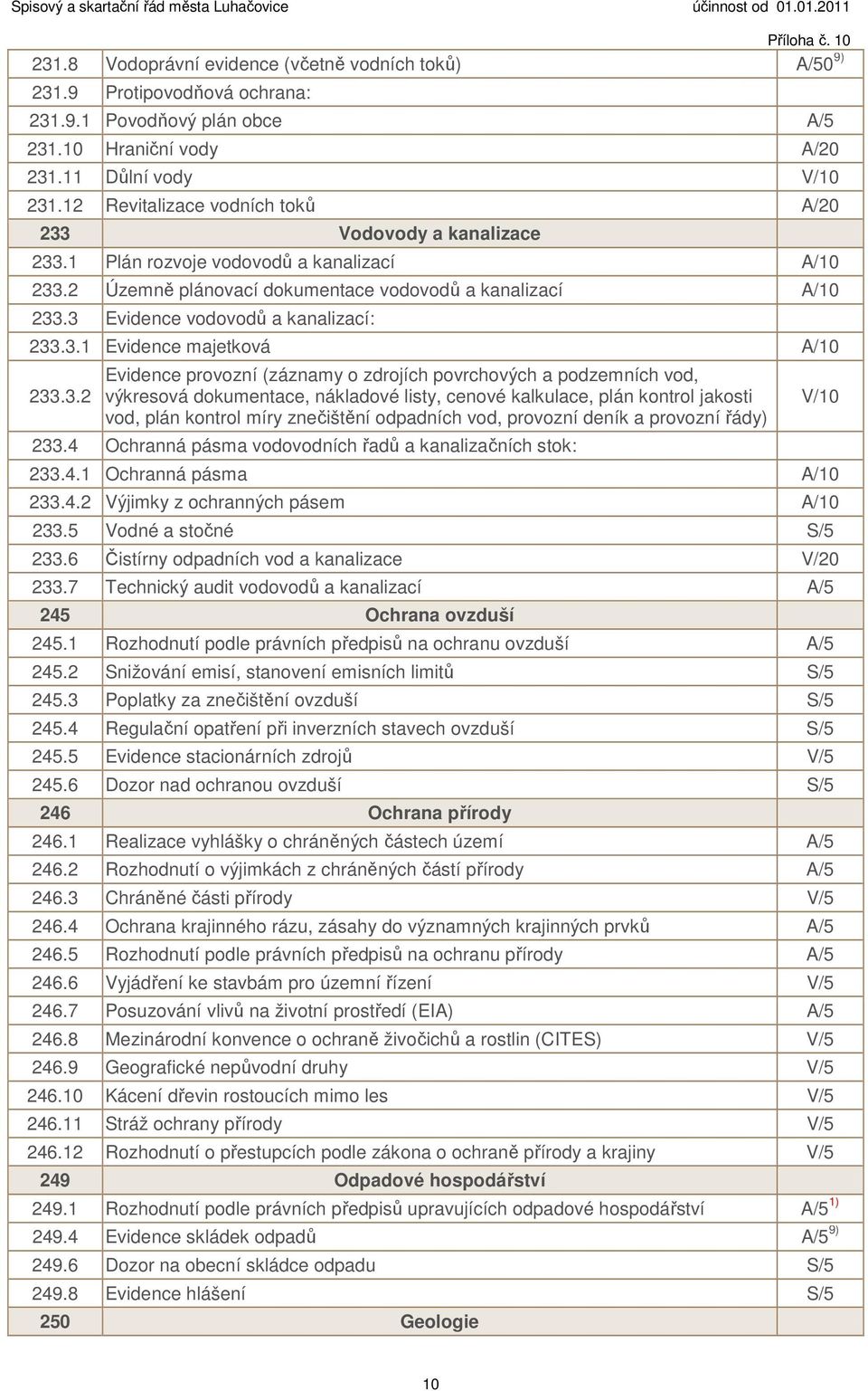 3 Evidence vodovodů a kanalizací: 233.3.1 Evidence majetková A/10 233.3.2 Evidence provozní (záznamy o zdrojích povrchových a podzemních vod, výkresová dokumentace, nákladové listy, cenové kalkulace,