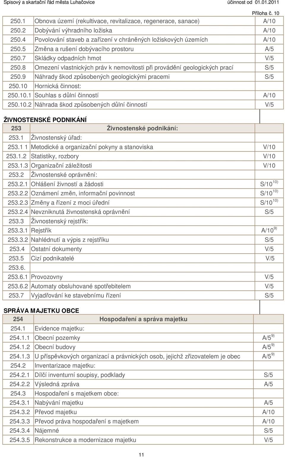 9 Náhrady škod způsobených geologickými pracemi S/5 250.10 Hornická činnost: 250.10.1 Souhlas s důlní činností A/10 250.10.2 Náhrada škod způsobených důlní činností V/5 ŽIVNOSTENSKÉ PODNIKÁNÍ 253 Živnostenské podnikání: 253.