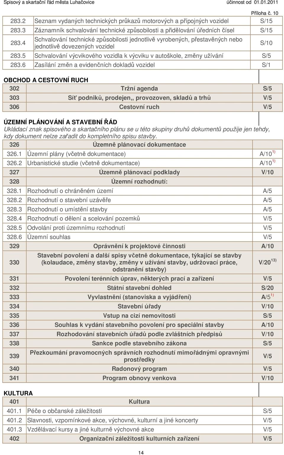 6 Zasílání změn a evidenčních dokladů vozidel S/1 OBCHOD A CESTOVNÍ RUCH 302 Tržní agenda S/5 303 Síť podniků, prodejen,, provozoven, skladů a trhů V/5 306 Cestovní ruch V/5 ÚZEMNÍ PLÁNOVÁNÍ A