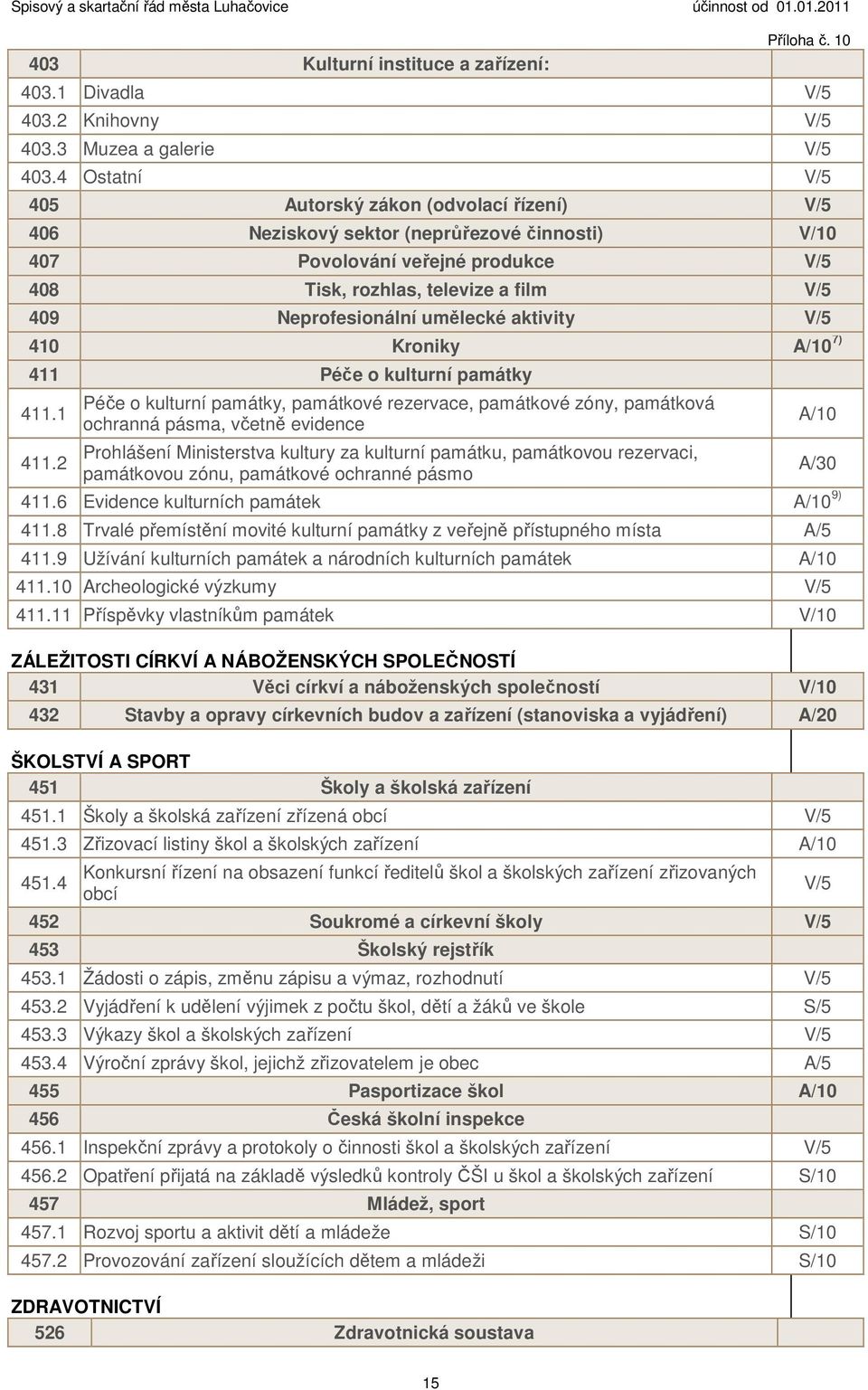 umělecké aktivity V/5 410 Kroniky A/10 7) 411 Péče o kulturní památky 411.1 411.