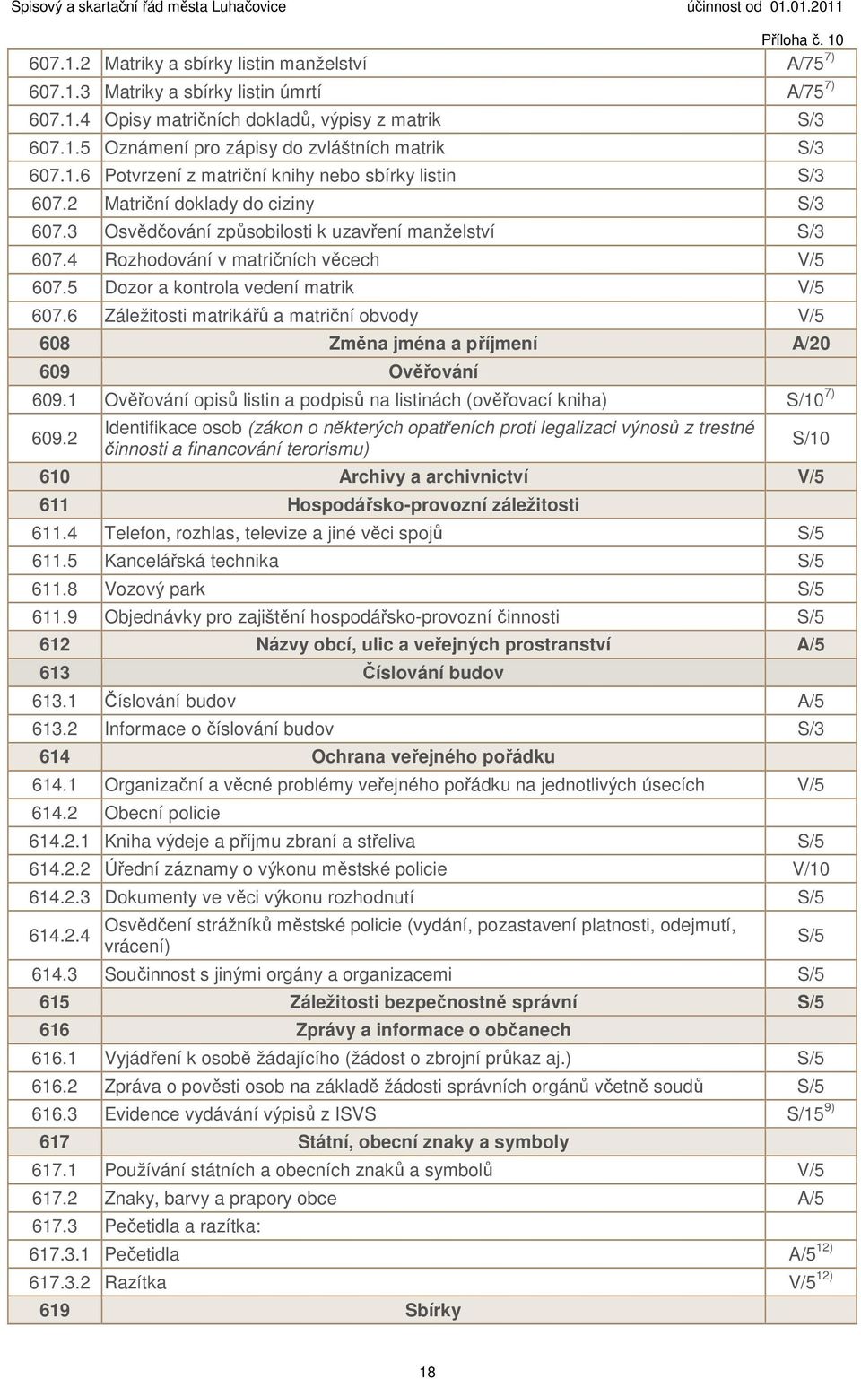 5 Dozor a kontrola vedení matrik V/5 607.6 Záležitosti matrikářů a matriční obvody V/5 608 Změna jména a příjmení A/20 609 Ověřování 609.