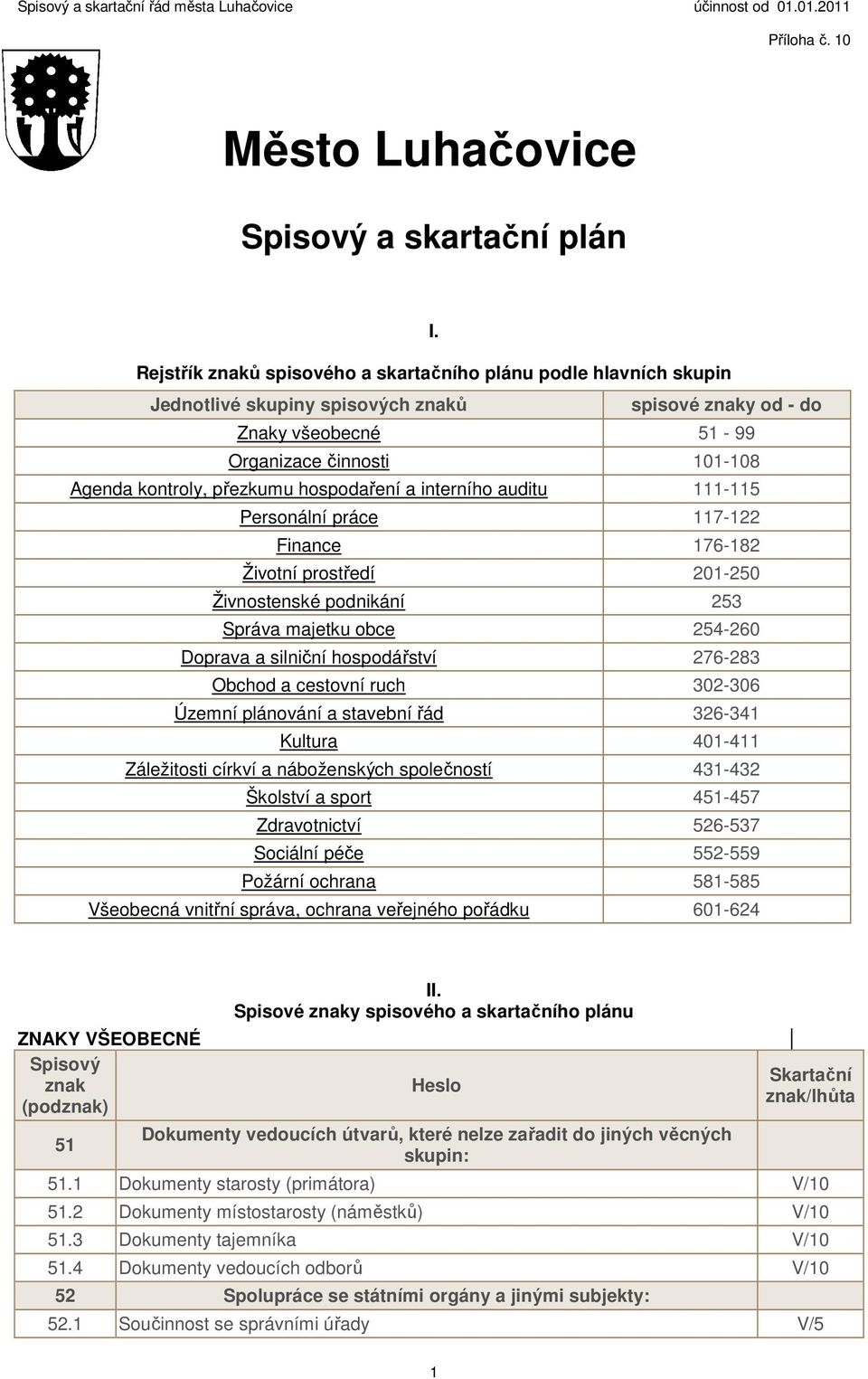 hospodaření a interního auditu 111-115 Personální práce 117-122 Finance 176-182 Životní prostředí 201-250 Živnostenské podnikání 253 Správa majetku obce 254-260 Doprava a silniční hospodářství