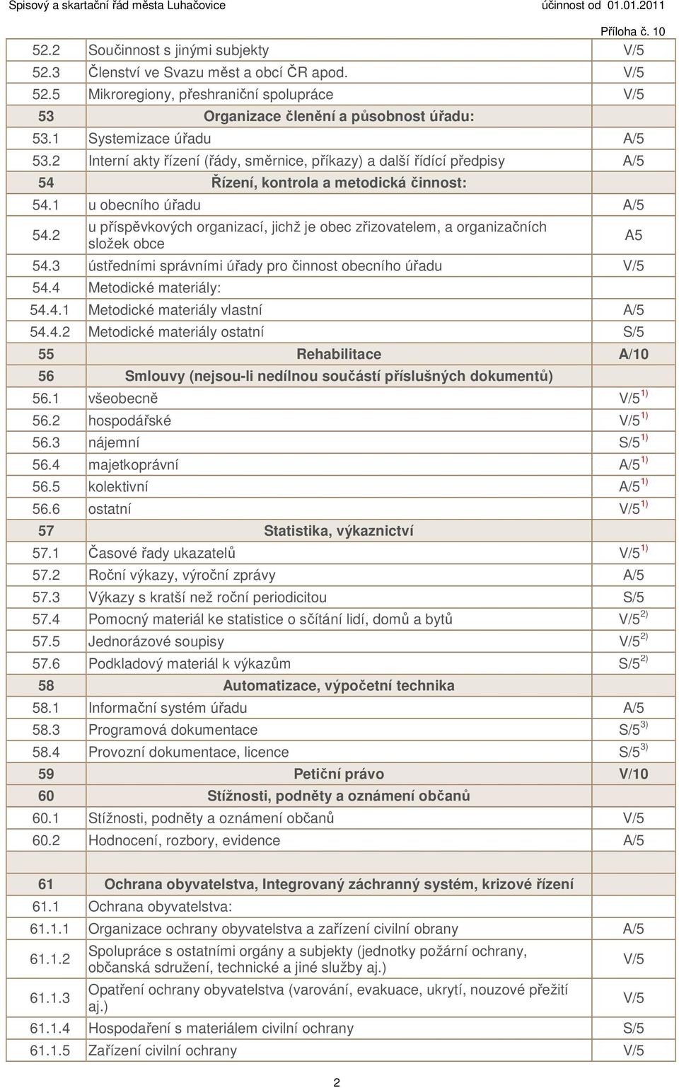 2 u příspěvkových organizací, jichž je obec zřizovatelem, a organizačních složek obce 54.3 ústředními správními úřady pro činnost obecního úřadu V/5 54.4 Metodické materiály: 54.4.1 Metodické materiály vlastní A/5 54.