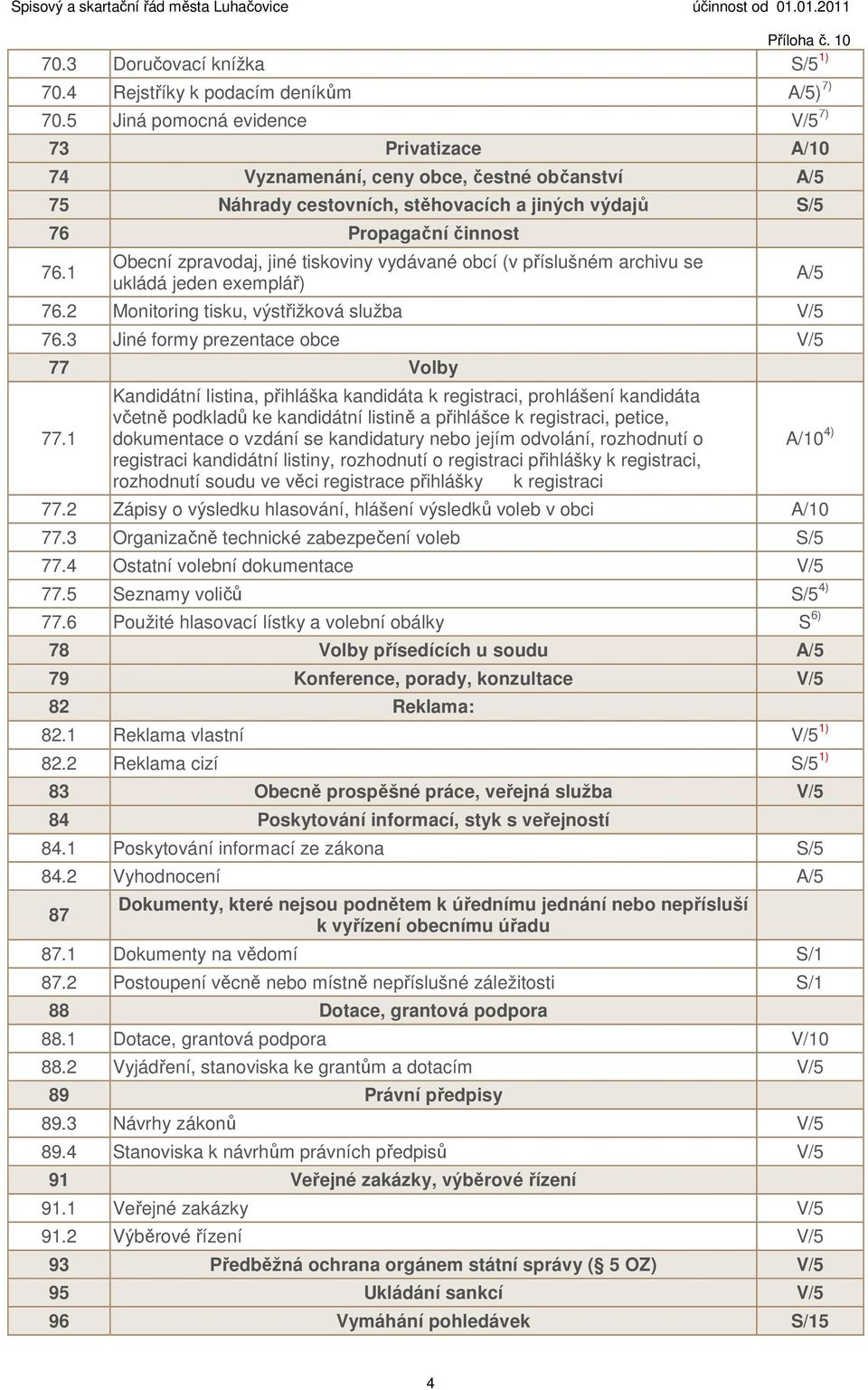 1 Obecní zpravodaj, jiné tiskoviny vydávané obcí (v příslušném archivu se ukládá jeden exemplář) 76.2 Monitoring tisku, výstřižková služba V/5 76.3 Jiné formy prezentace obce V/5 77 Volby 77.