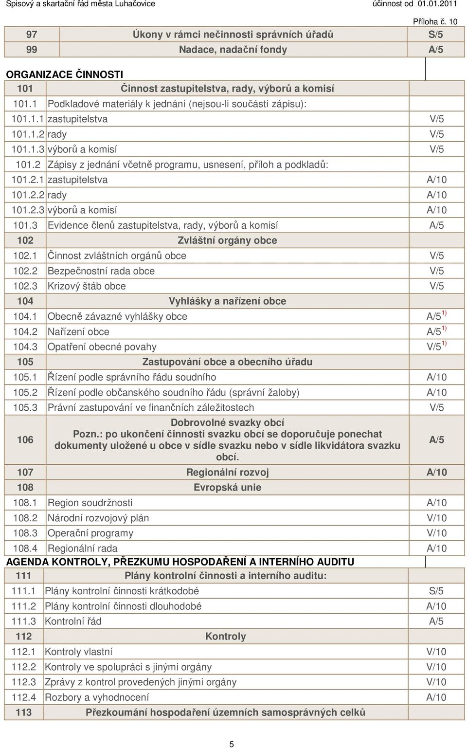 2 Zápisy z jednání včetně programu, usnesení, příloh a podkladů: 101.2.1 zastupitelstva A/10 101.2.2 rady A/10 101.2.3 výborů a komisí A/10 101.