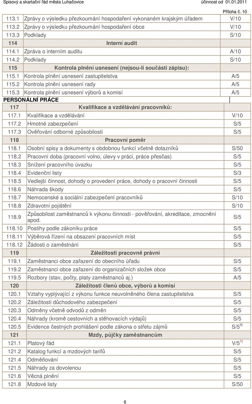 2 Kontrola plnění usnesení rady A/5 115.3 Kontrola plnění usnesení výborů a komisí A/5 PERSONÁLNÍ PRÁCE 117 Kvalifikace a vzdělávání pracovníků: 117.1 Kvalifikace a vzdělávání V/10 117.