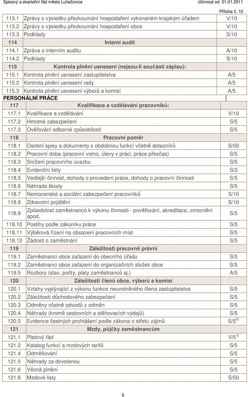 2 Kontrola plnění usnesení rady A/5 115.3 Kontrola plnění usnesení výborů a komisí A/5 PERSONÁLNÍ PRÁCE 117 Kvalifikace a vzdělávání pracovníků: 117.1 Kvalifikace a vzdělávání V/10 117.