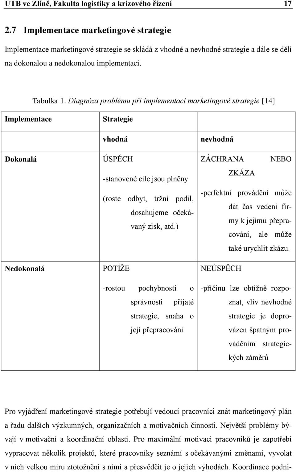 Diagnóza problému při implementaci marketingové strategie [14] Implementace Strategie Dokonalá Nedokonalá vhodná ÚSPĚCH -stanovené cíle jsou plněny (roste odbyt, tržní podíl, dosahujeme očekávaný