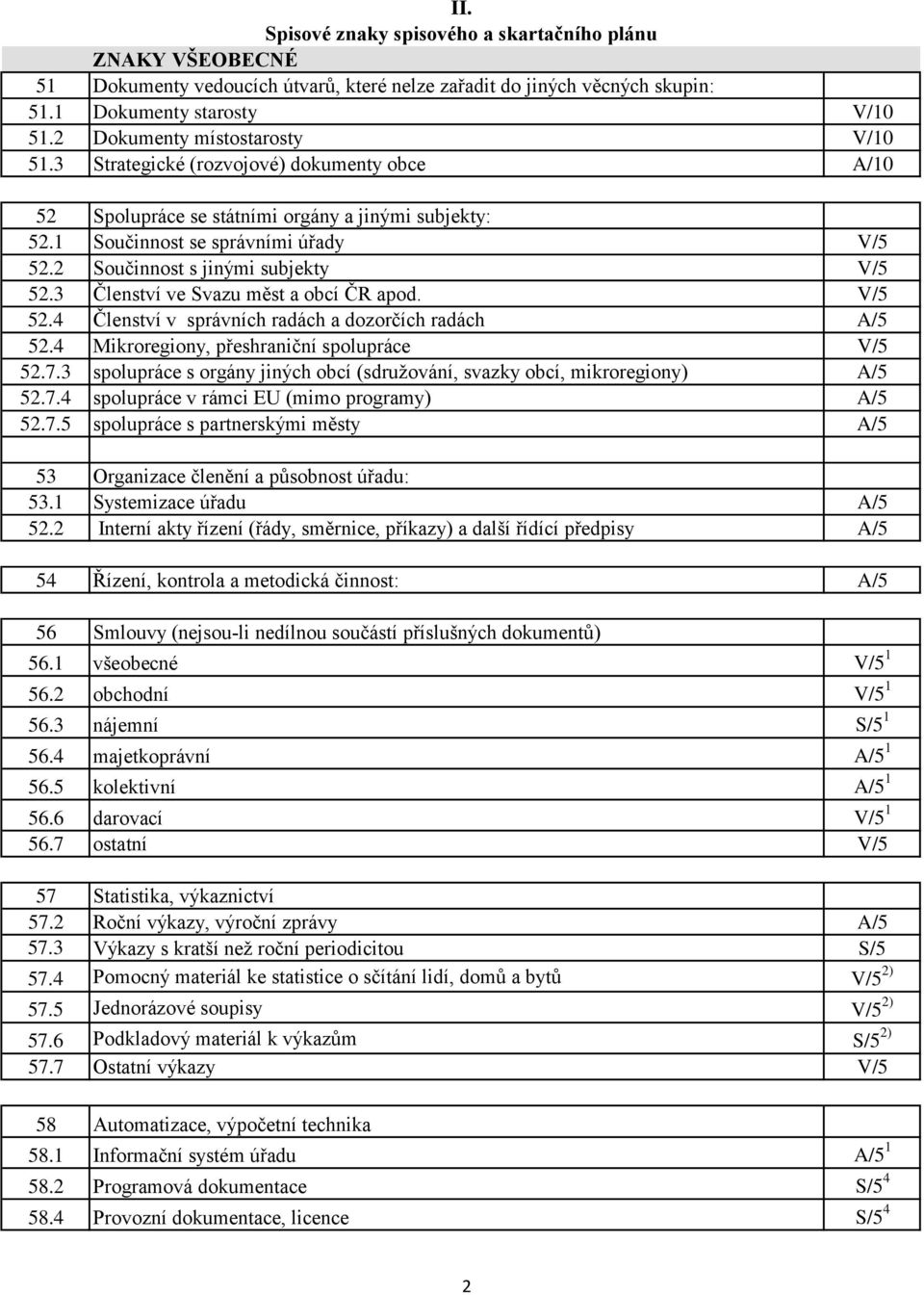 2 Součinnost s jinými subjekty V/5 52.3 Členství ve Svazu měst a obcí ČR apod. V/5 52.4 Členství v správních radách a dozorčích radách A/5 52.4 Mikroregiony, přeshraniční spolupráce V/5 52.7.