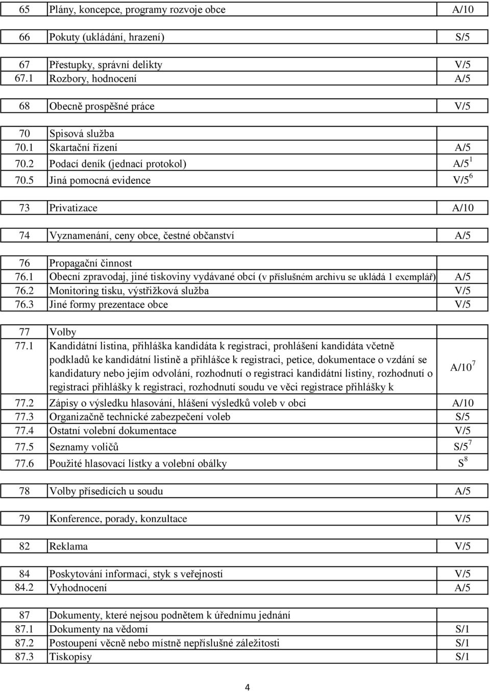 1 Obecní zpravodaj, jiné tiskoviny vydávané obcí (v příslušném archivu se ukládá 1 exemplář) A/5 76.2 Monitoring tisku, výstřižková služba V/5 76.3 Jiné formy prezentace obce V/5 77 Volby 77.