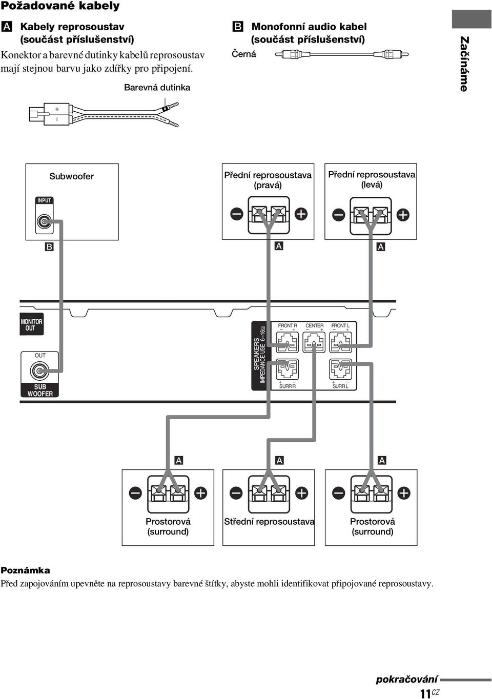 Barevná dutinka B Monofonní audio kabel (součást příslušenství) Černá Začínáme + Subwoofer Přední reprosoustava (pravá) Přední reprosoustava (levá) INPUT B