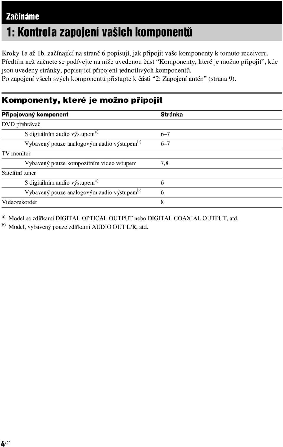 Po zapojení všech svých komponentů přistupte k části 2: Zapojení antén (strana 9).