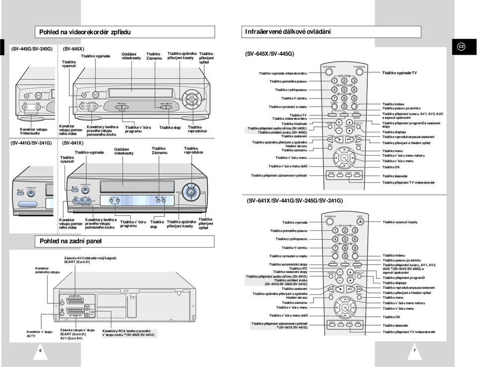 kazety Tlaãítko pfievíjení vpfied (SV-645X/SV-445G) VCR STANDBY/ON TV STANDBY/ON Tlaãítko vypínaãe videorekordéru SLOW Tlaãítko vypínaãe TV EJECT STANDBY/ON EJECT STANDBY/ON Tlaãítko pomalého posuvu
