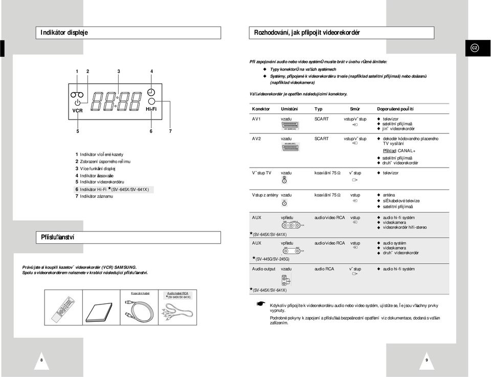 Pfiíslu enství VCR VCR 1 Indikátor vloïené kazety Zobrazení úsporného reïimu 3 Více funkãní displej 4 Indikátor ãasovaãe 5 Indikátor videorekordéru 6 Indikátor Hi-Fi (SV-645X/SV-641X) 7 Indikátor