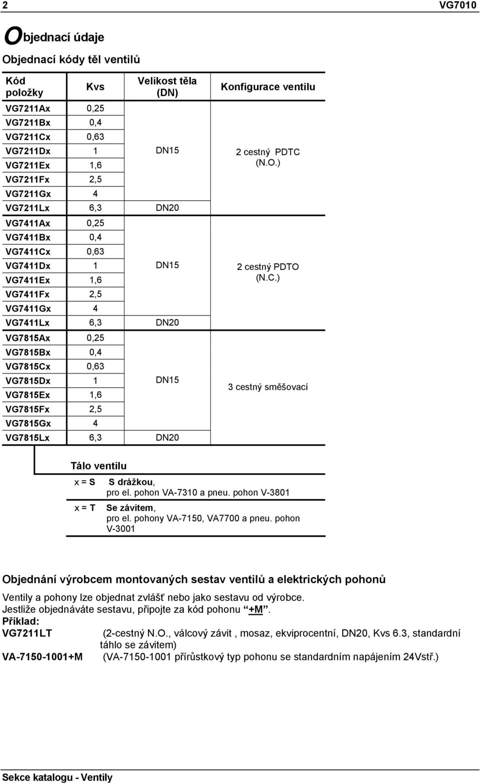 VG7815Lx 6,3 DN20 Konfigurace ventilu 2 cestný PDTC (N.O.) 2 cestný PDTO (N.C.) 3 cestný směšovací Tálo ventilu x = S x = T S drážkou, pro el. pohon V-7310 a pneu. pohon V-3801 Se závitem, pro el.