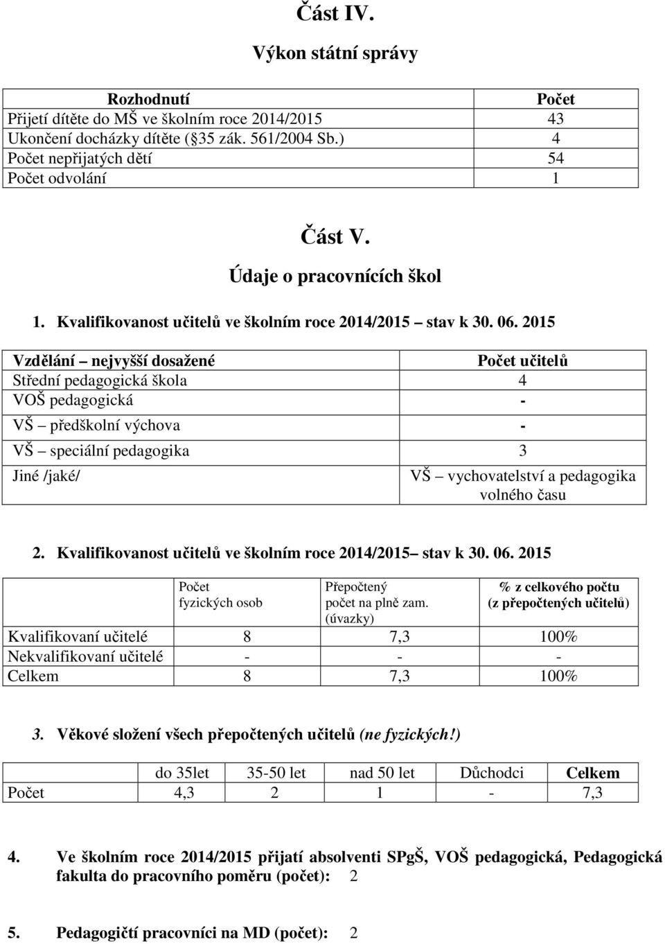 2015 Vzdělání nejvyšší dosažené Počet učitelů Střední pedagogická škola 4 VOŠ pedagogická - VŠ předškolní výchova - VŠ speciální pedagogika 3 Jiné /jaké/ VŠ vychovatelství a pedagogika volného času 2.