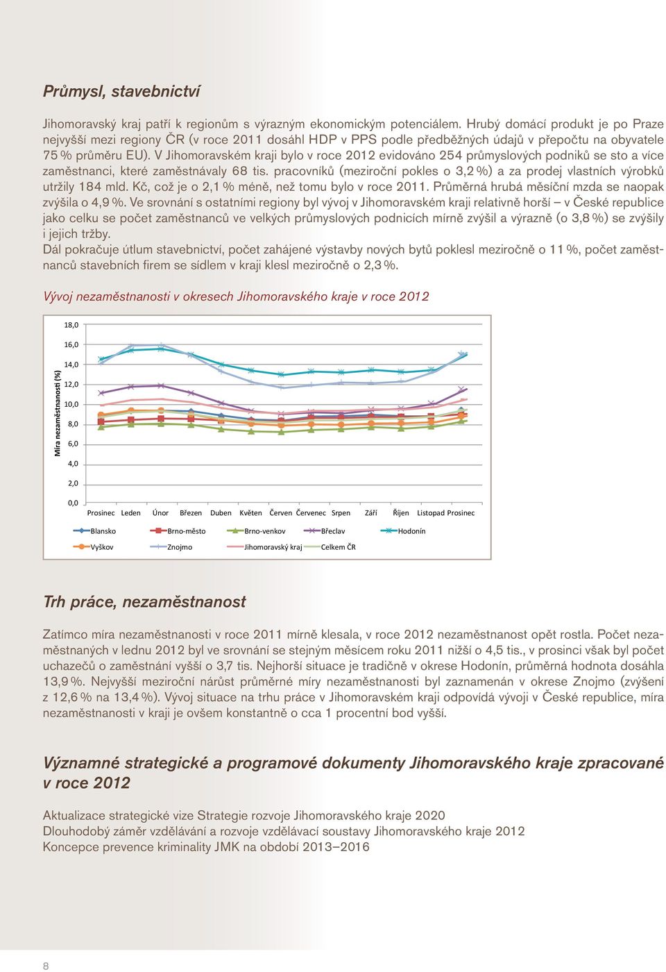 V Jihomoravském kraji bylo v roce 2012 evidováno 254 průmyslových podniků se sto a více zaměstnanci, které zaměstnávaly 68 tis.