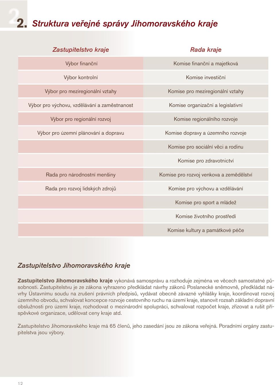 Komise dopravy a územního rozvoje Komise pro sociální věci a rodinu Komise pro zdravotnictví Rada pro národnostní menšiny Rada pro rozvoj lidských zdrojů Komise pro rozvoj venkova a zemědělství