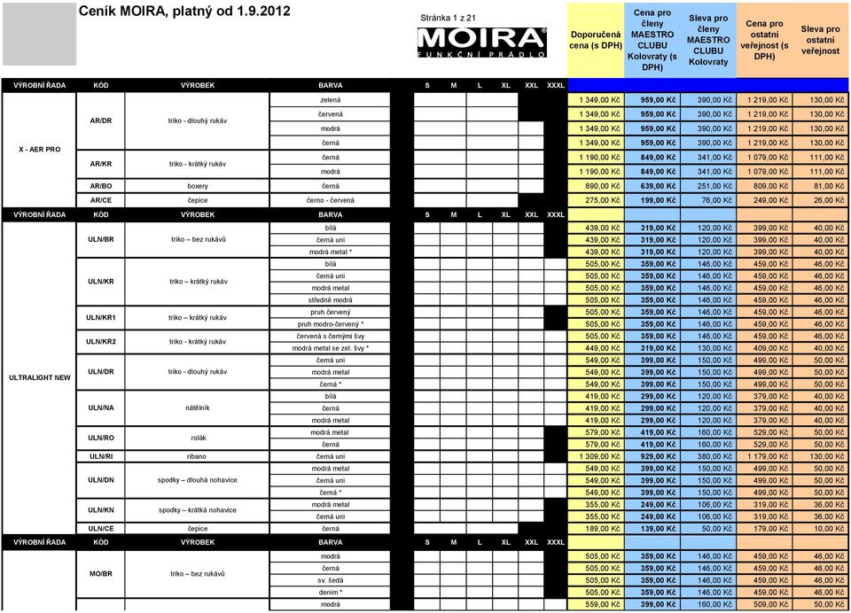 modrá 1 190,00 Kč 849,00 Kč 341,00 Kč 1 079,00 Kč 111,00 Kč AR/BO boxery černá 890,00 Kč 639,00 Kč 251,00 Kč 809,00 Kč 81,00 Kč AR/CE čepice černo - červená 275,00 Kč 199,00 Kč 76,00 Kč 249,00 Kč