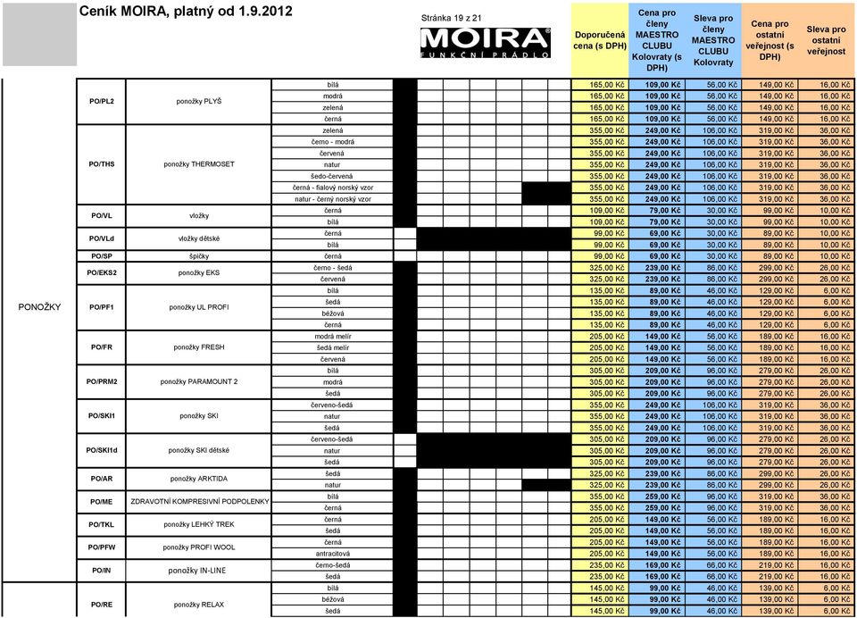 355,00 Kč 249,00 Kč 106,00 Kč 319,00 Kč 36,00 Kč PO/THS ponožky THERMOSET natur 355,00 Kč 249,00 Kč 106,00 Kč 319,00 Kč 36,00 Kč šedo-červená 355,00 Kč 249,00 Kč 106,00 Kč 319,00 Kč 36,00 Kč černá -