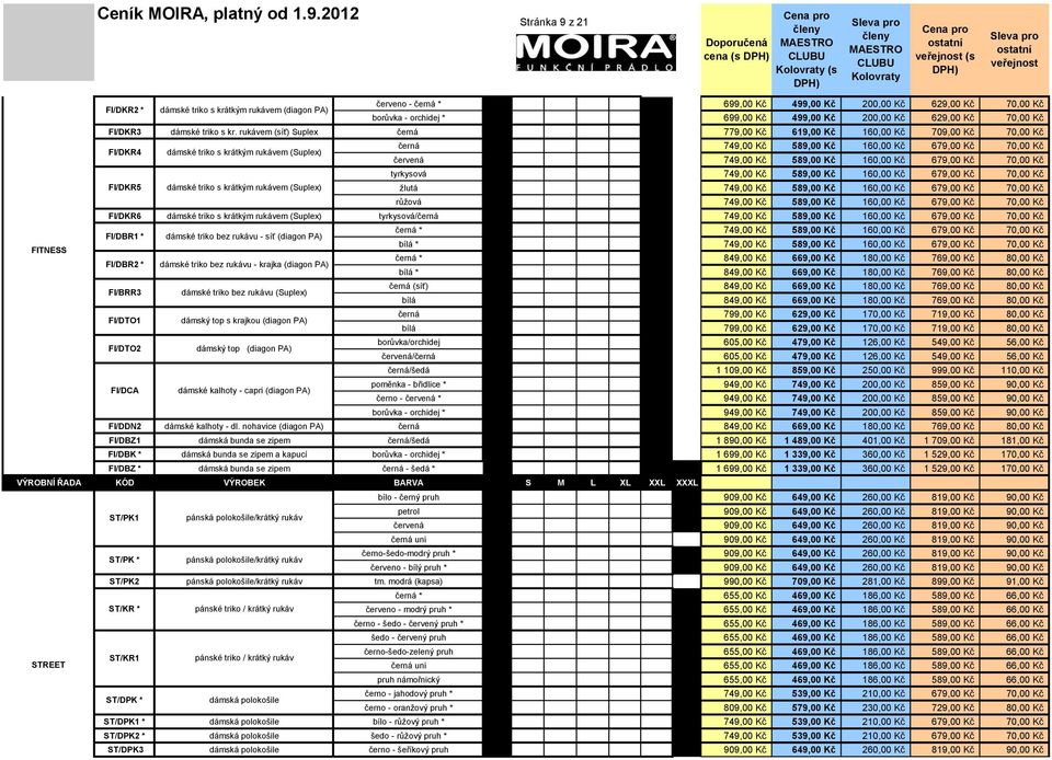 rukávem (síť) Suplex černá 779,00 Kč 619,00 Kč 160,00 Kč 709,00 Kč 70,00 Kč FI/DKR4 dámské triko s krátkým rukávem (Suplex) černá 749,00 Kč 589,00 Kč 160,00 Kč 679,00 Kč 70,00 Kč červená 749,00 Kč