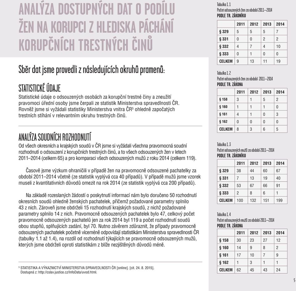 Rovněž jsme si vyžádali statistiky Ministerstva vnitra ČR ohledně započatých trestních stíhání v relevantním okruhu trestných činů.