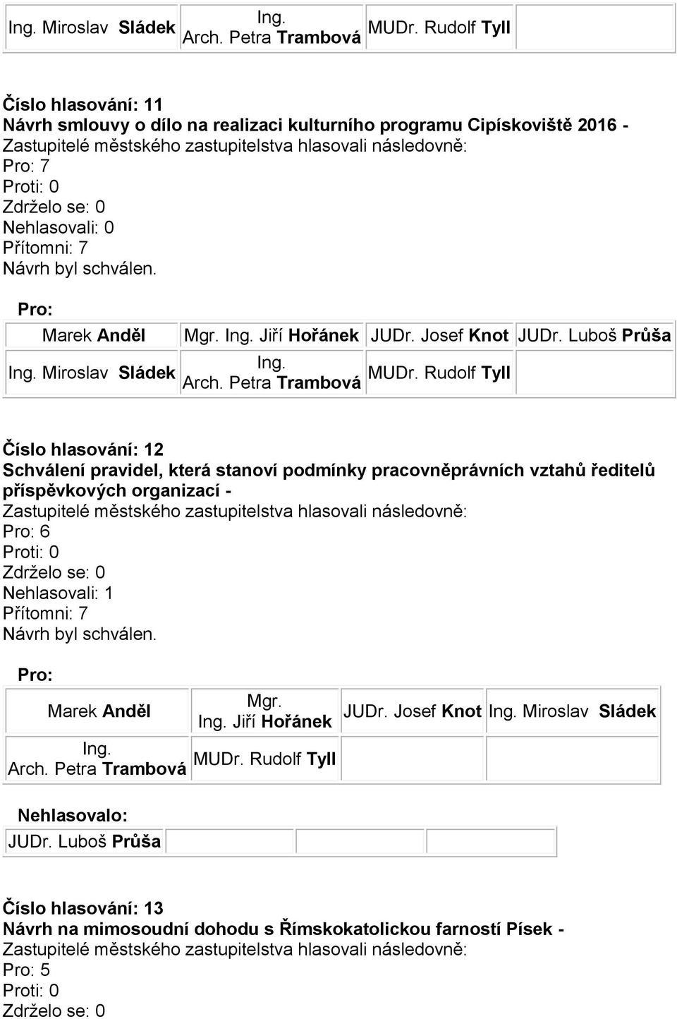 Josef Knot Číslo hlasování: 12 Schválení pravidel, která stanoví podmínky pracovněprávních vztahů ředitelů