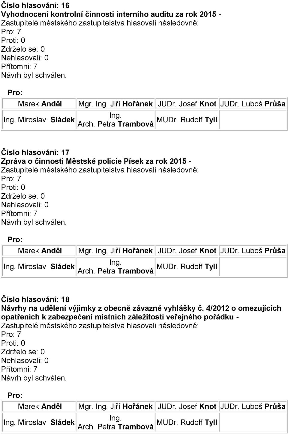 Hořánek JUDr. Josef Knot Číslo hlasování: 18 Návrhy na udělení výjimky z obecně závazné vyhlášky č.