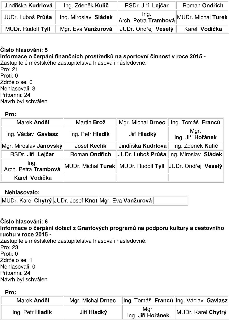 Gavlasz Petr Hladík Jiří Hladký Jiří Hořánek Miroslav Janovský Josef Keclík Jindřiška Kudrlová Zdeněk Kulič RSDr. Jiří Lejčar Roman Ondřich Miroslav Sládek Karel Vodička MUDr. Rudolf Tyll JUDr.