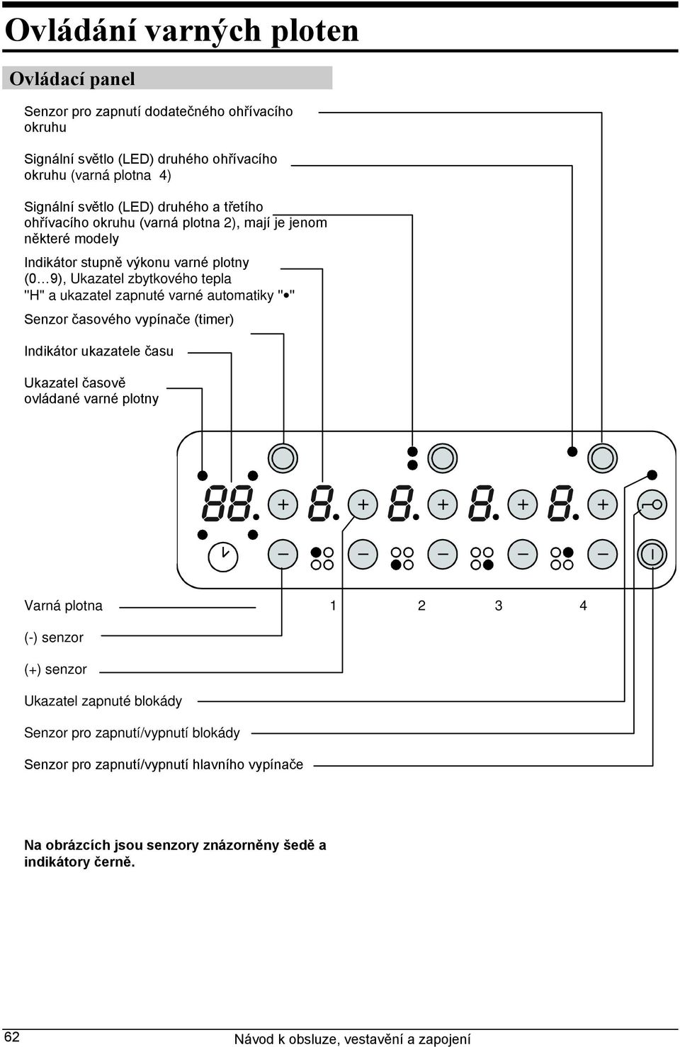 varné automatiky '' '' Senzor časového vypínače (timer) Indikátor ukazatele času Ukazatel časově ovládané varné plotny Varná plotna 1 2 3 4 (-) senzor (+) senzor Ukazatel zapnuté