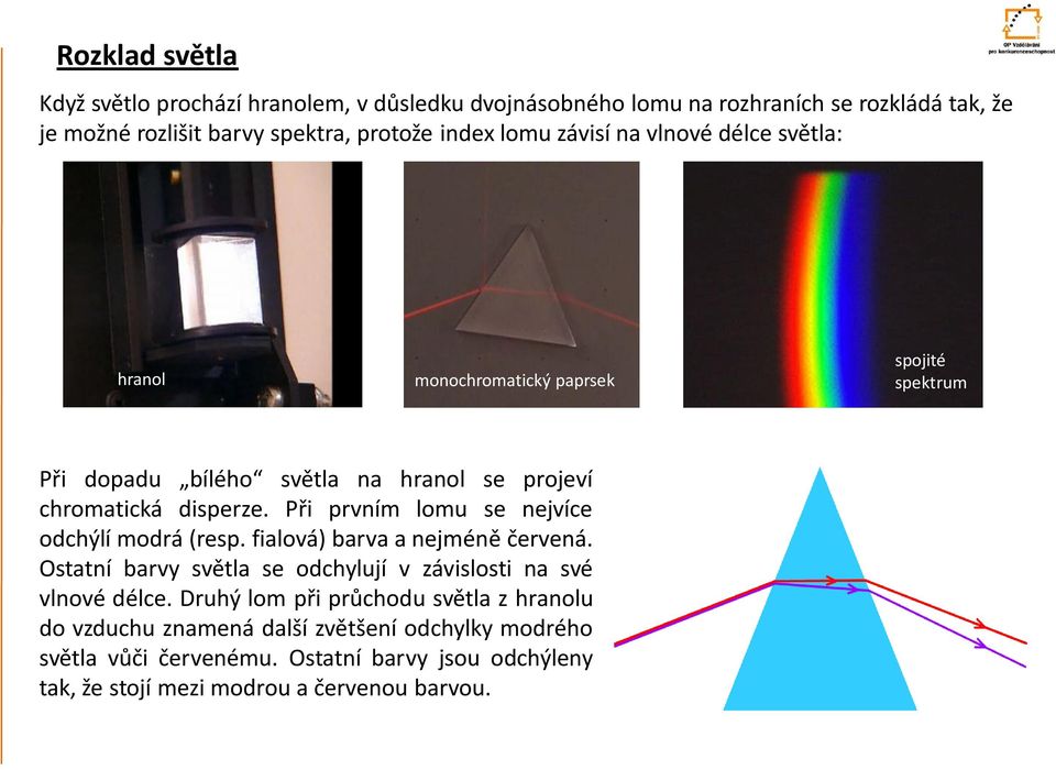 Při prvním lomu se nejvíce odchýlí modrá (resp. fialová) barva a nejméně červená. Ostatní barvy světla se odchylují v závislosti na své vlnové délce.