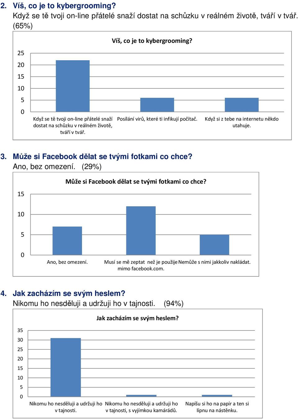 Když si z tebe na internetu někdo utahuje. 3. Může si Facebook dělat se tvými fotkami co chce? Ano, bez omezení. (29%) 1 Může si Facebook dělat se tvými fotkami co chce? 1 Ano, bez omezení.