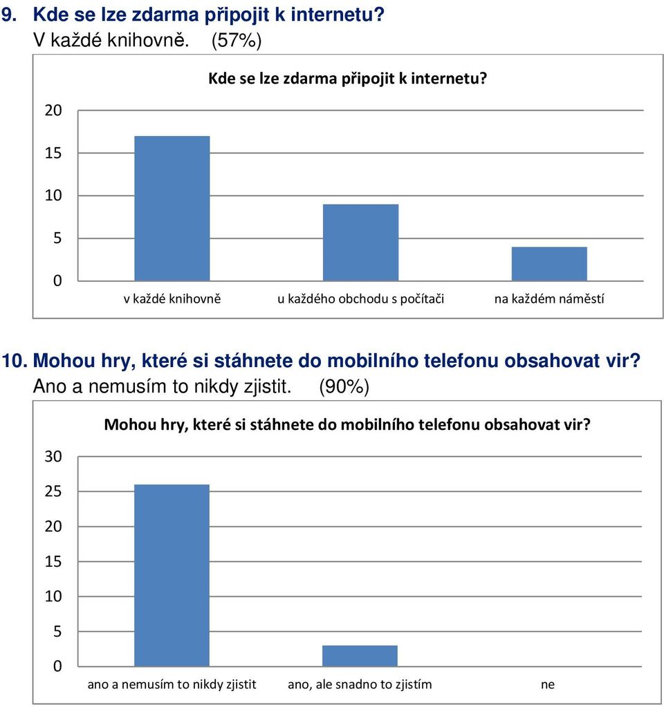 1 1 v každé knihovně u každého obchodu s počítači na každém náměstí 1.