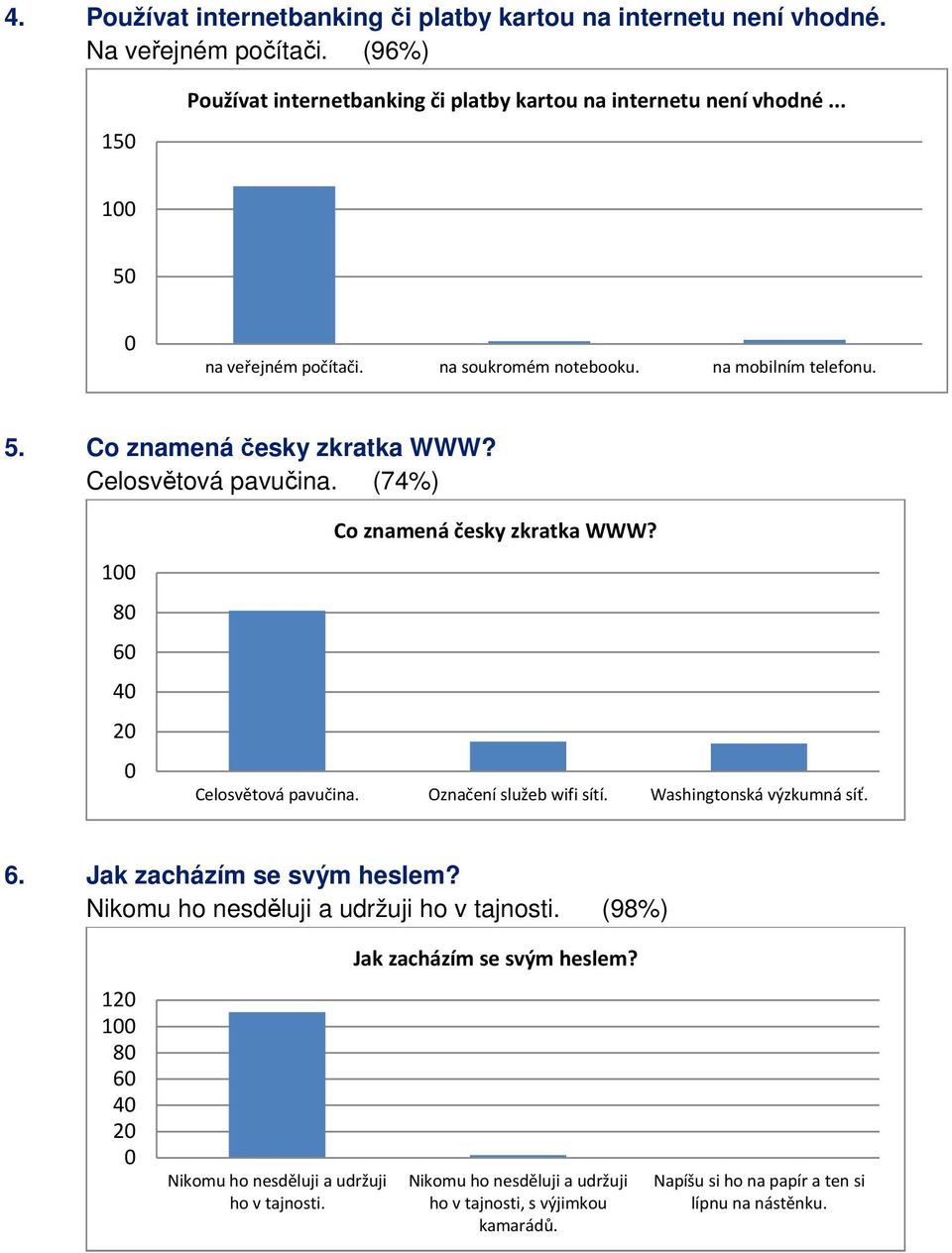 Celosvětová pavučina. Označení služeb wifi sítí. Washingtonská výzkumná síť. 6. Jak zacházím se svým heslem? Nikomu ho nesděluji a udržuji ho v tajnosti.