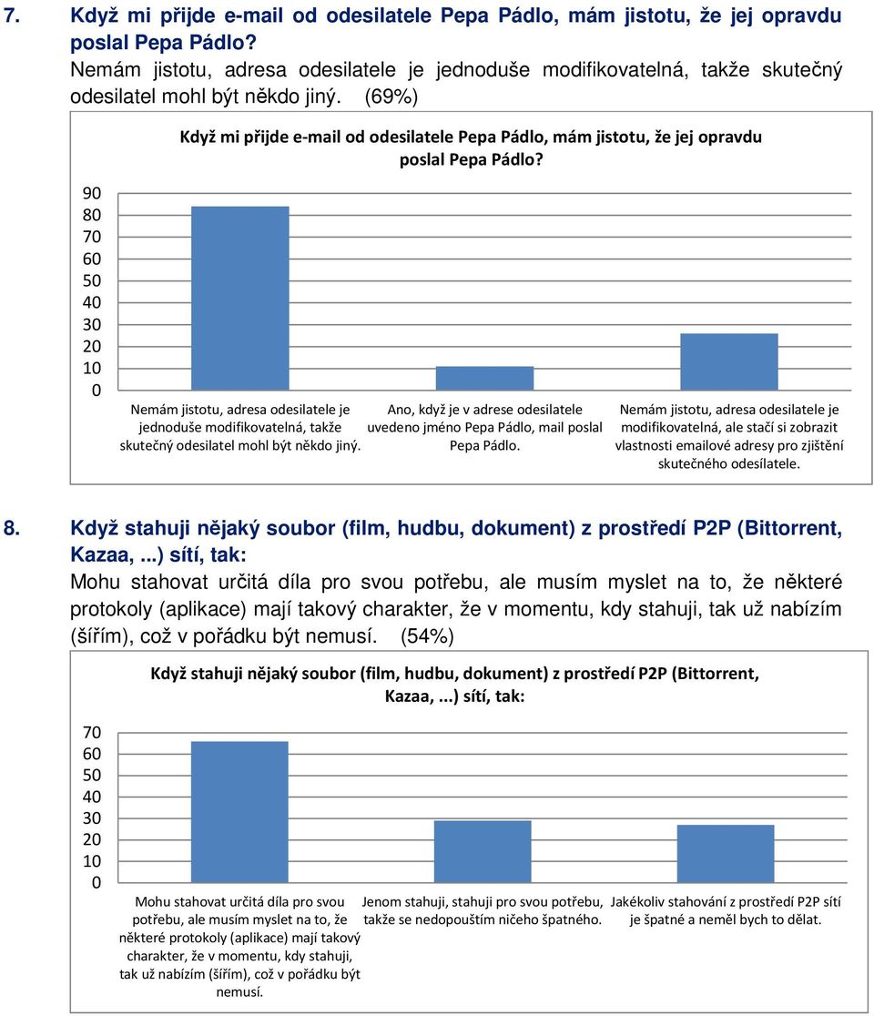 (69%) 9 8 7 6 4 3 2 1 Když mi přijde e-mail od odesilatele Pepa Pádlo, mám jistotu, že jej opravdu poslal Pepa Pádlo?