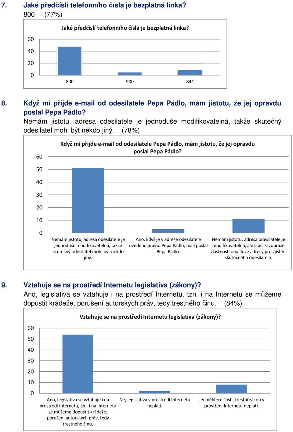 Nemám jistotu, adresa odesilatele je jednoduše modifikovatelná, takže skutečný odesilatel mohl být někdo jiný.