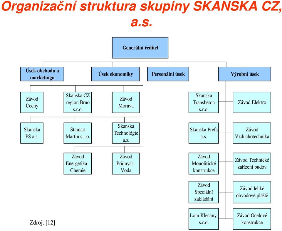 upiny SKANSKA CZ, a.s.