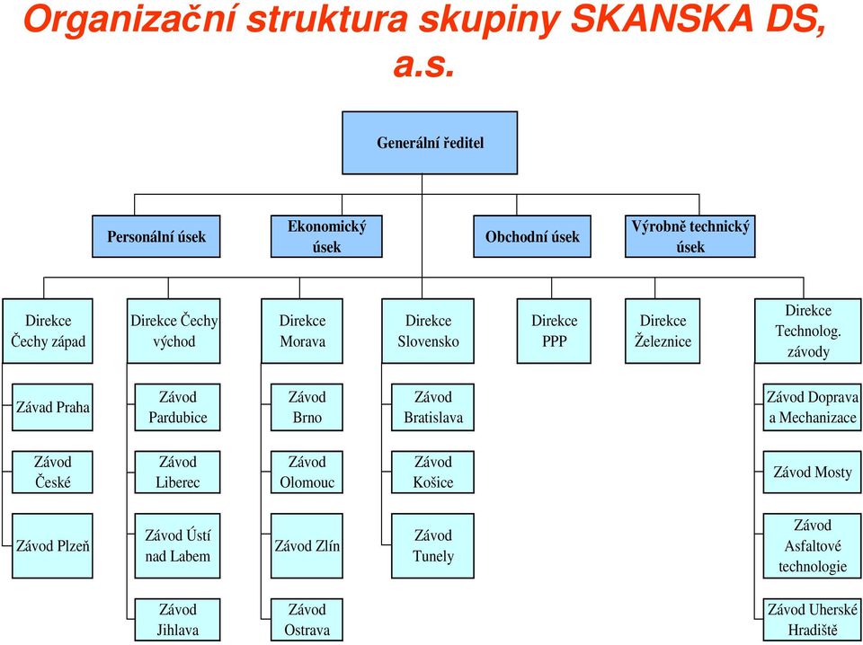 upiny SKANSKA DS, a.s.