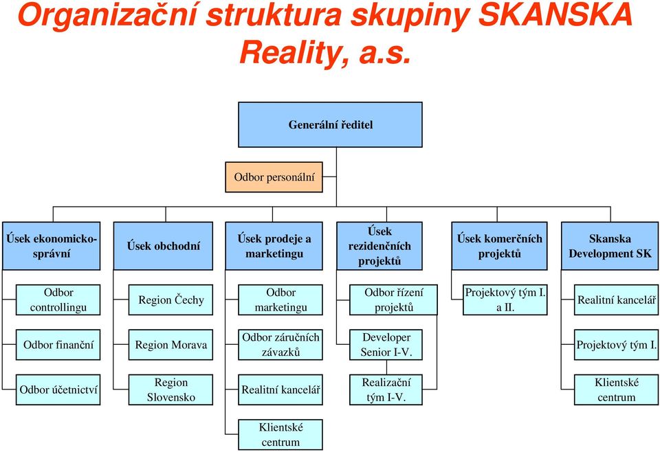 upiny SKANSKA Reality, a.s.