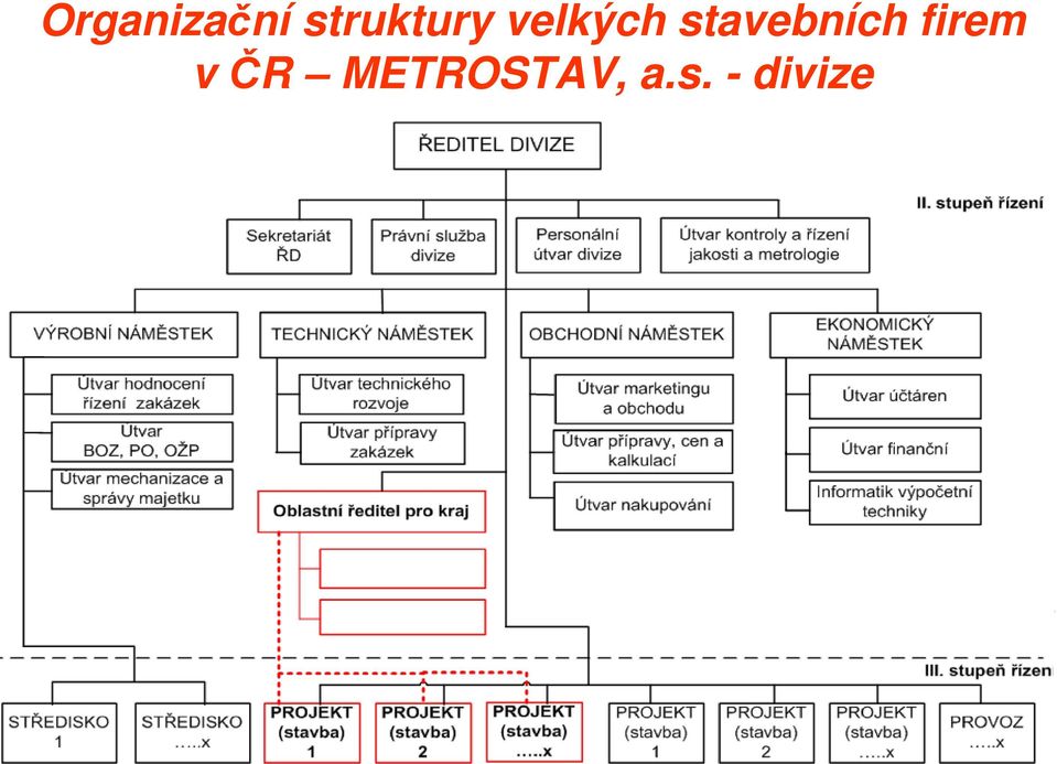 stavebních firem v