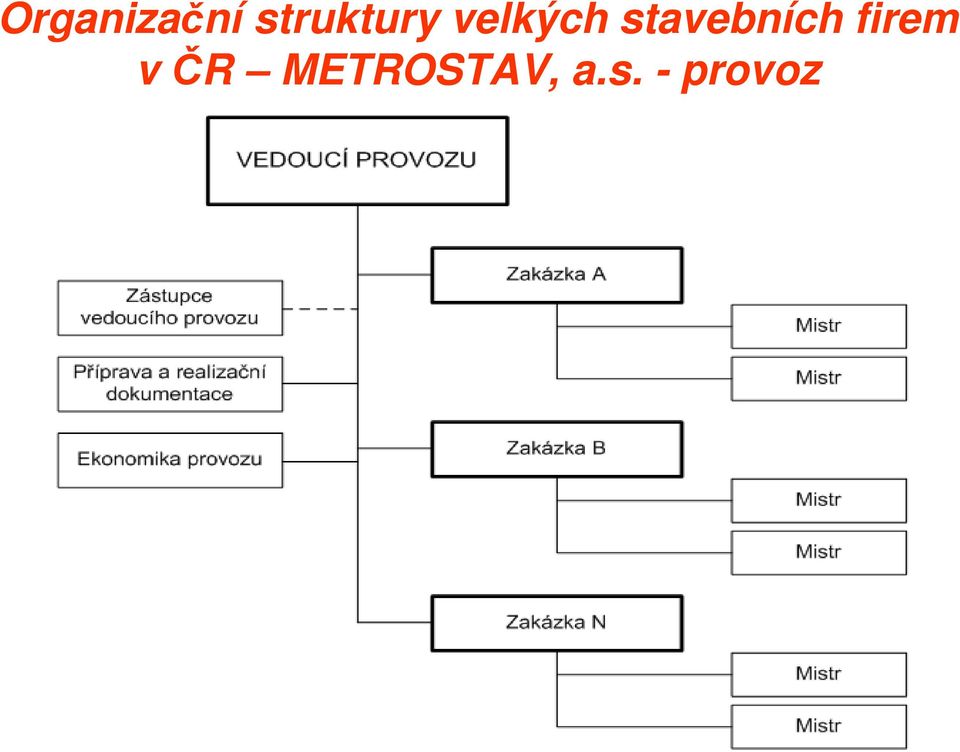 stavebních firem v