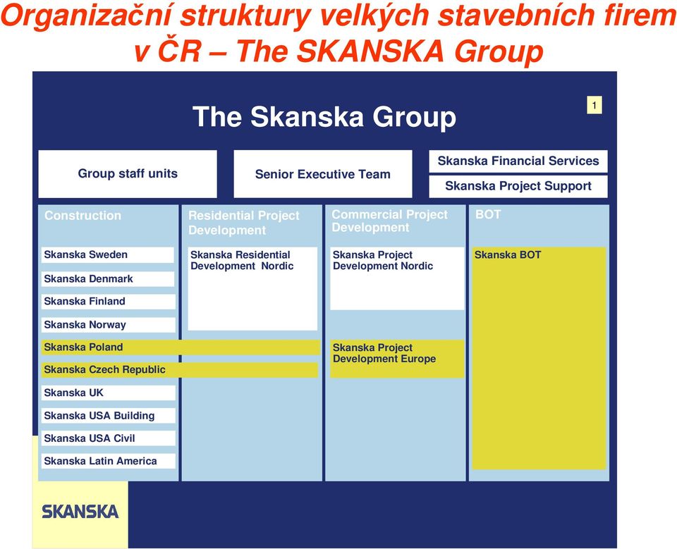 Skanska Denmark Skanska Residential Development Nordic Skanska Project Development Nordic Skanska BOT Skanska Finland Skanska Norway